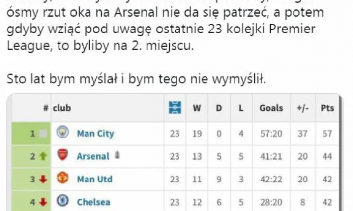 MIEJSCE Arsenalu w tabeli Premier League w ostatnich 23 kolejkach! WOW